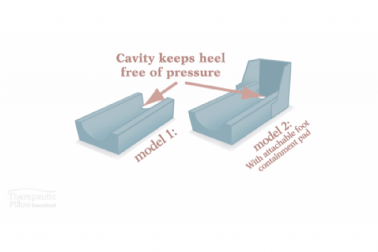 Leg Carriage Cushion - Relieving Leg Pillow Support