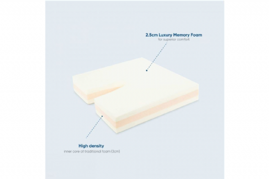 Coccyx Diffuser Cushion